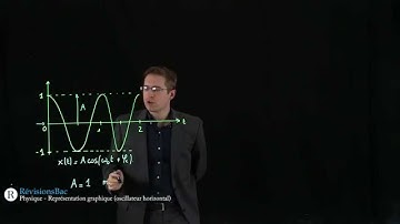 [RévisionsBac.com] - Représentation graphique (oscillateur horizontal)