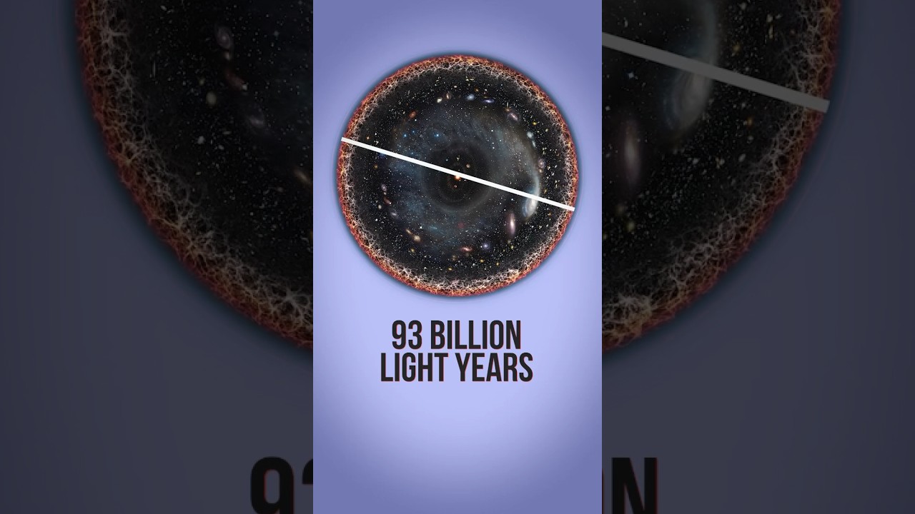 Observable Universe Vs Actual Universe (Hindi)