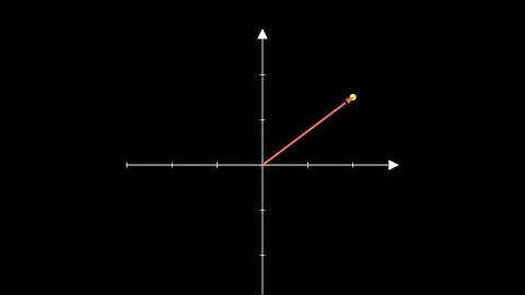 General Coordinate Systems and Curvilinear Coordinates