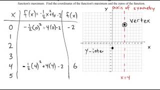 The Table Method of Graphing a Function