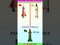 Indian Missile vs Chinese vs Pakistani 🚀 कौन है सबसे ताकतवर? 😱 #shorts