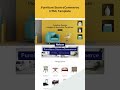 Furniture Store Ecommerce HTML Template #websitetemplate #htmltemplate #htmllib