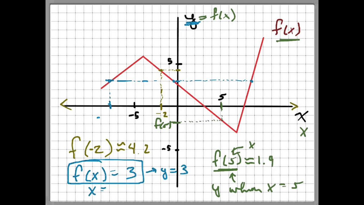 How To Find The Rightmost X Value