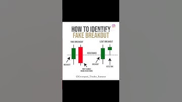 How To Identify Fake Breakout #shorts #priceaction #tradingview #chartpattern