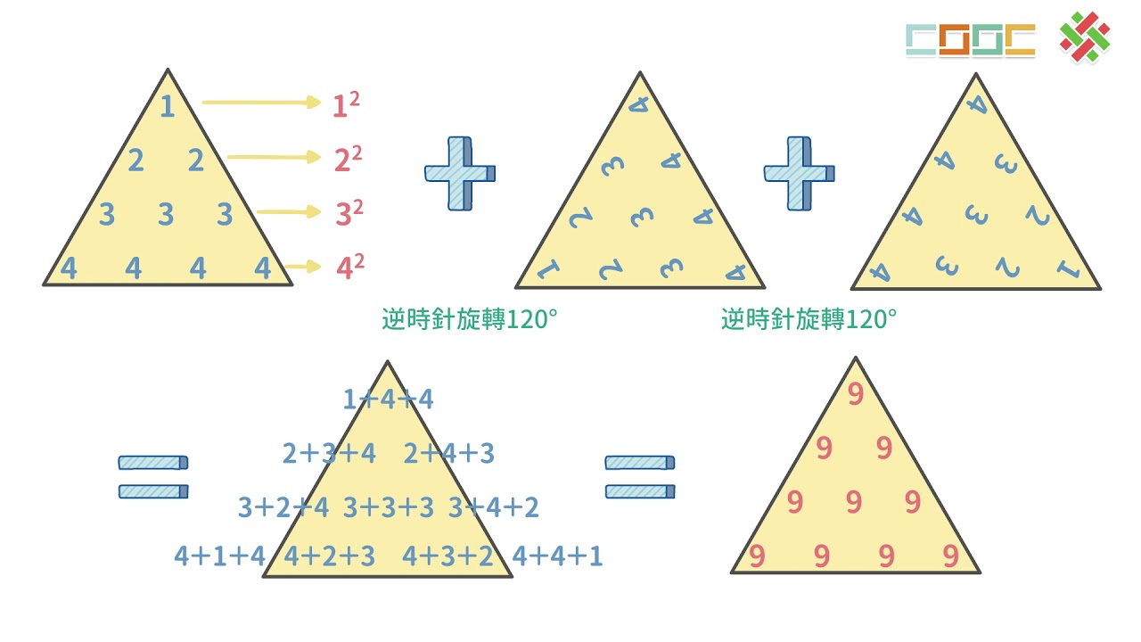 【延伸】常用級數的和公式