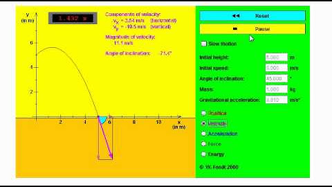 Motion of Projectile- applet based simulation (source:http://www.walter-fendt.de)
