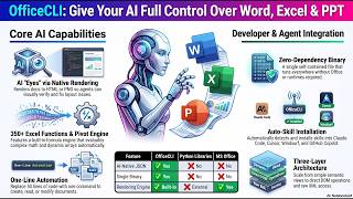 Master AI Document Automation with OfficeCLI
