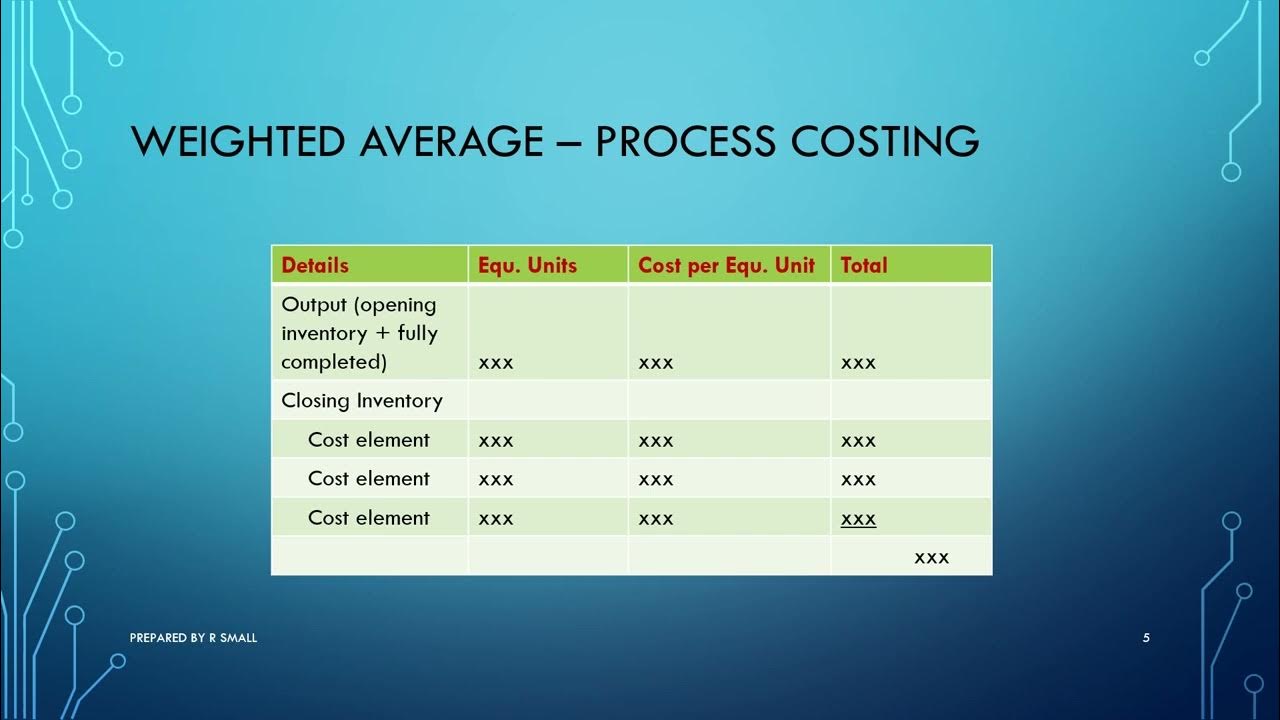 Weighted Average Method In Process Costing Process Costing - Weighted Average Cost Method & Losses - YouTube