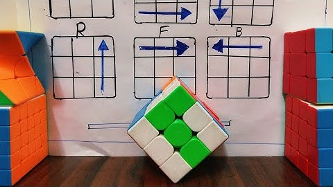 LEARN HOW TO SOLVE 3X3 RUBIK