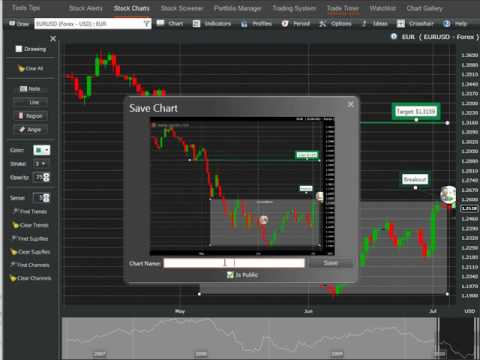 Upload a Chart To Trade2Win