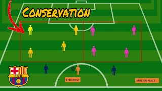 Conservation de balle exercice football entraînement