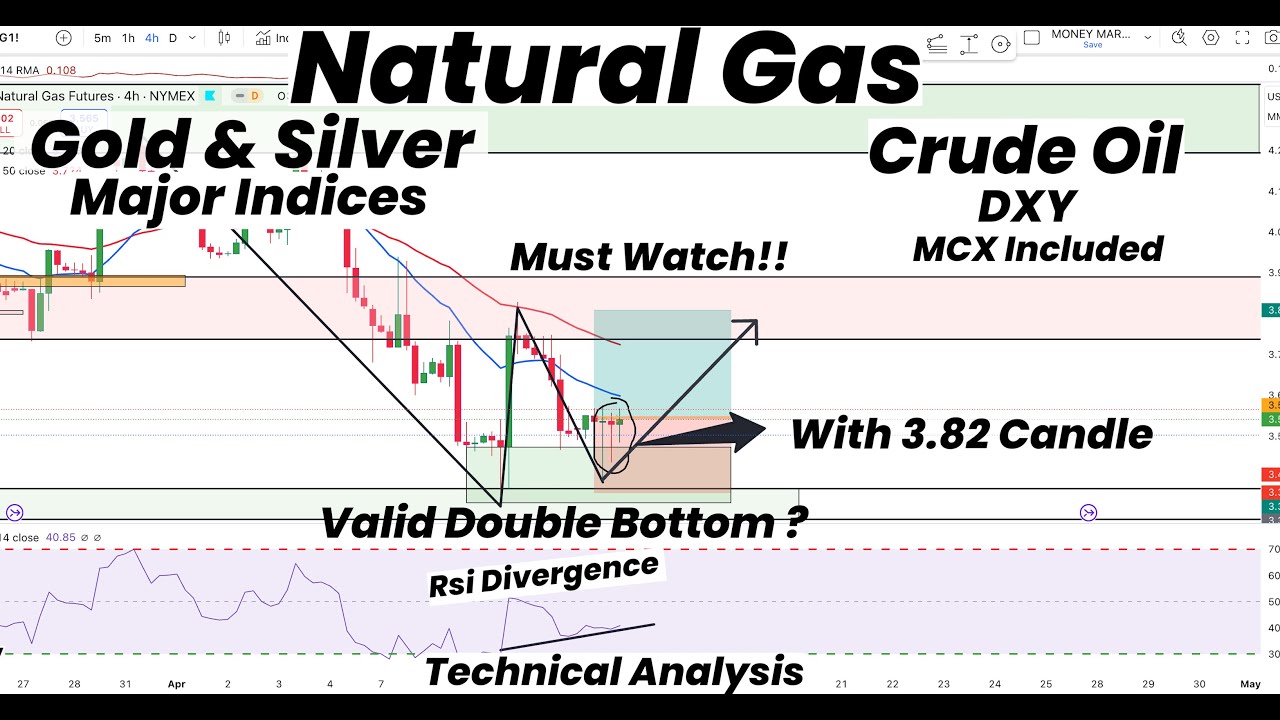 Natural Gas Valid Double Bottom ?|3.82 candle | Gold | Silver | Crude ...