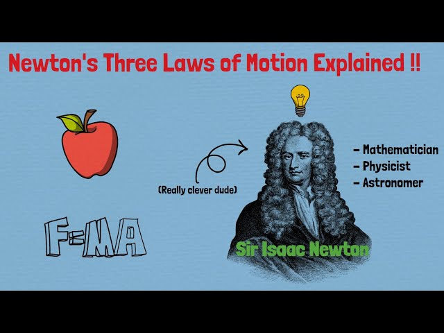Isaac Newton39s Three Laws Of Motion Youtube Mind Map: Newton's Laws