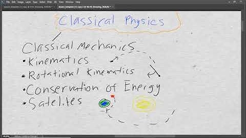 Overview of Classical Physics