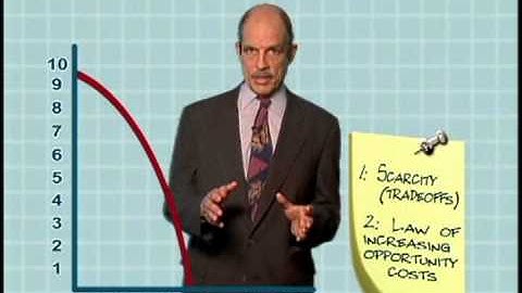 Production Possibilities Curve