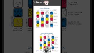 DAY5️⃣OF🔟✨️DoubleDay✨️🌌G🧬A🪞Portal🔘Days🌟Sunday's Oracle🌟(Mar 29, 2026)🤍White🎼Rhythmic🐶Dog #portal