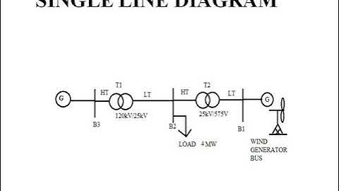 Fixed speed Wind energy MATLAB simulation project learn and buy online