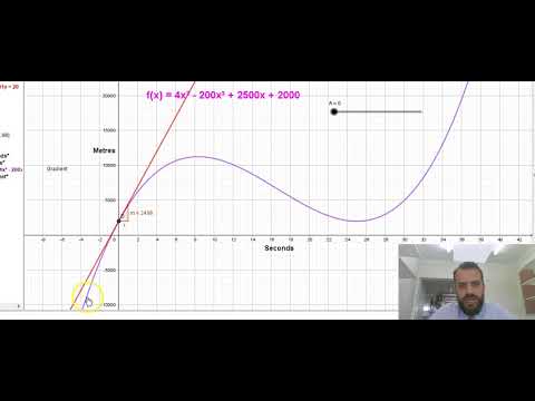 The Gradient function - YouTube