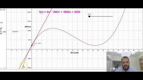 The Gradient function