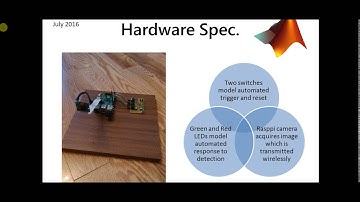 Character Recognition System using Matlab and the Raspberry Pi  #MATLABHW2k16