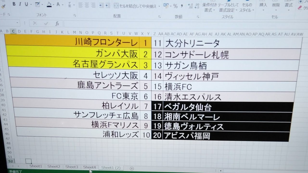 コンプリート 13 J1 順位 素晴らしいサッカーの写真