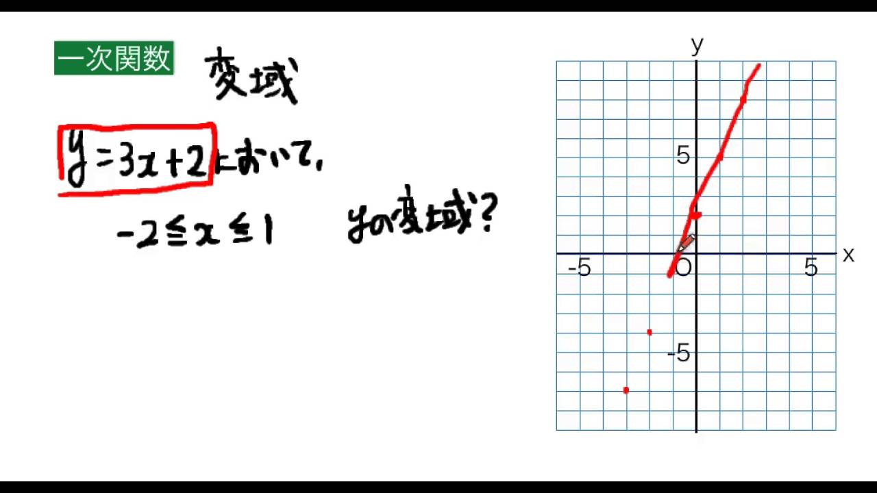 中学数学 一次関数を5分でマスター 変域を求めてみよう - YouTube