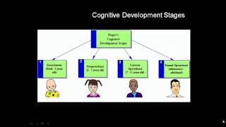 ETEC 512 developmental summary.mp4