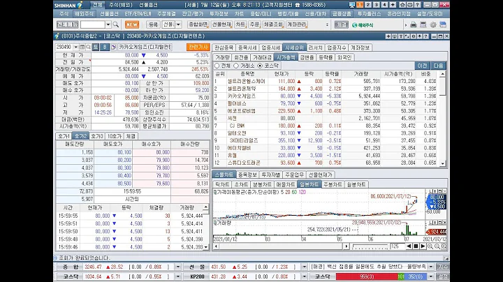 범양건영, 남선알미늄(우), 골프퍼시픽, 윈하이텍, 피앤씨테크, 상한가(2021년 7월 12일 증시현황)