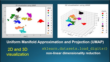 Dimensionality reduction: Uniform Manifold Approximation and Projection (UMAP)
