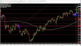 Forex Strategies: GOLD 4h chart strategy - www.forexyestrading.com