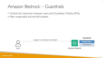 Amazon Bedrock Guardrails Explained | Secure & Responsible GenAI Setup
