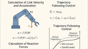 Calculation of link velocity and acceleration, reaction forces, following control #chatgpt #robotics