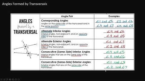 Geometry | Lesson 2.1 - Parallel Lines