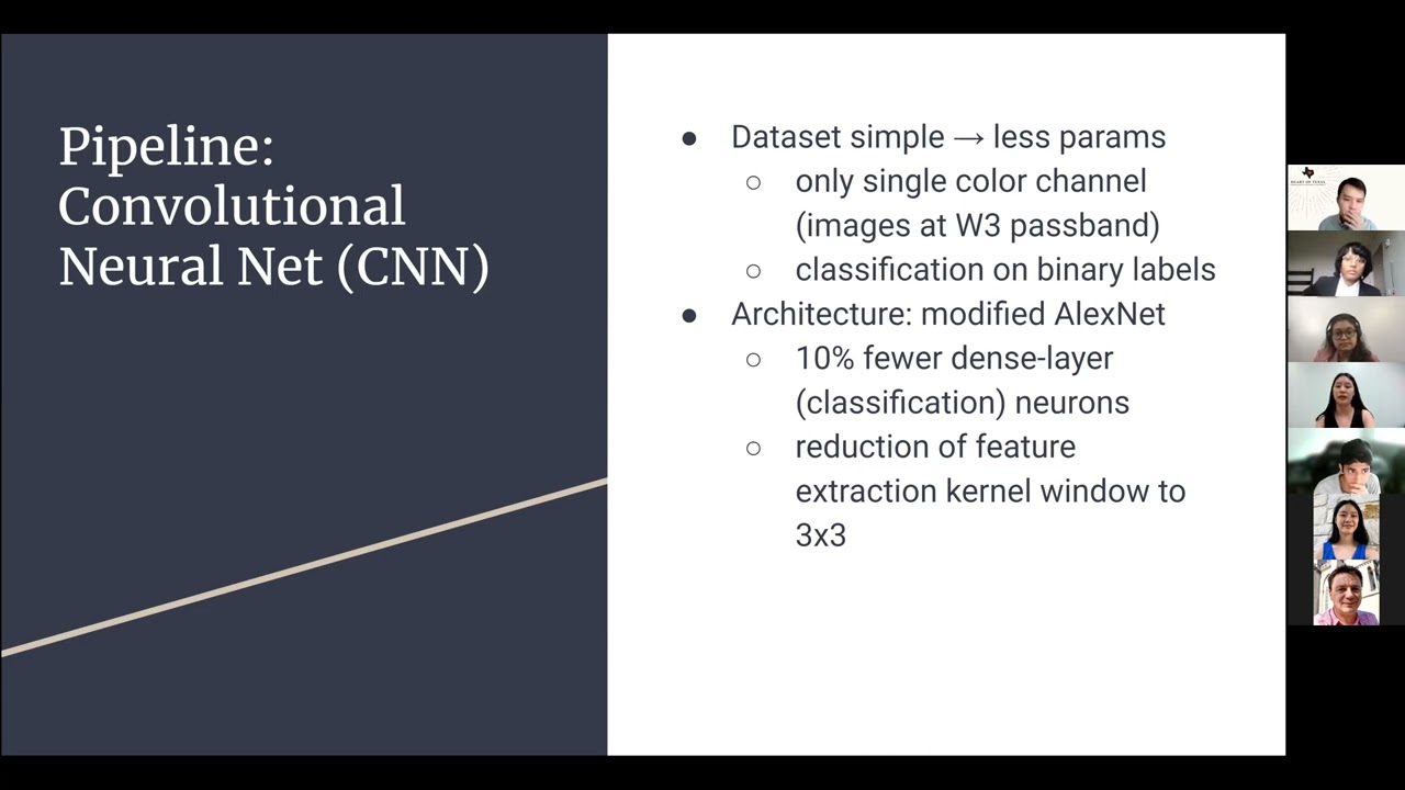Heart of Texas 2022 Computer Science/Engineering (Integrative) Division
