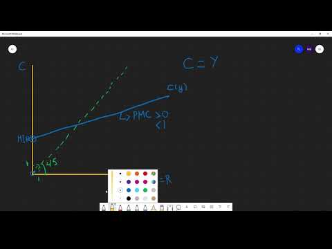 Vidéo: Dois-je suivre AP Macroéconomie ?