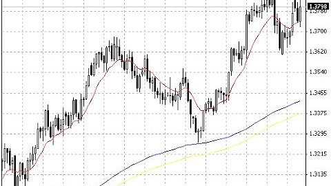 Easy iCustom and Alerts – indicator for MetaTrader 4