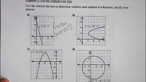 MCR3U - Functions, Domain and Range