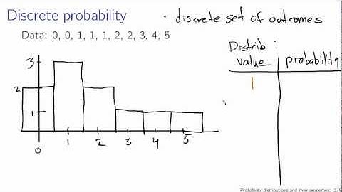Probability distributions and their properties