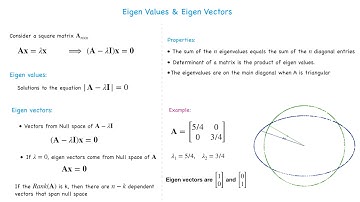 Eigen Values and Eigen Vectors with its Geometric Interpretation