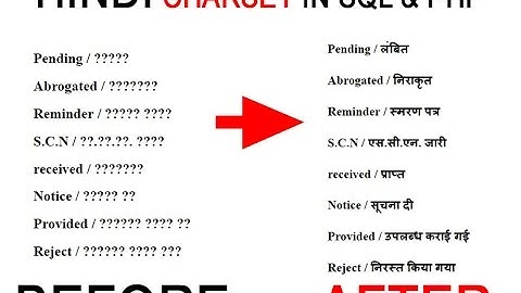 How to Display Hindi Charset in MYSQL & PHP or HTML