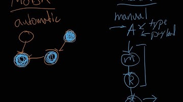 Understanding MobX vs Redux