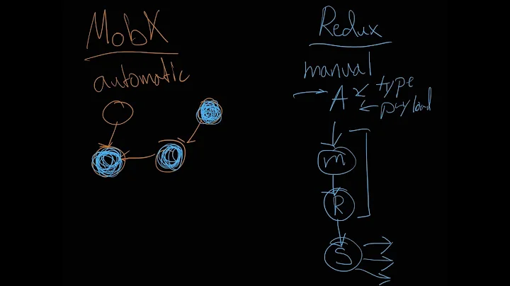 Understanding MobX vs Redux