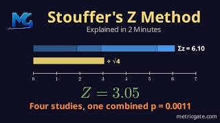 Stouffer's Z: Combining p-Values Explained in 2 Minutes