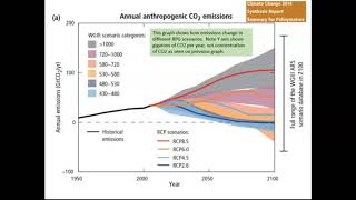 Introduction To Representative Concentration Pathways Rcps