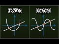 数学の「交点」とはなんだったのか