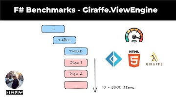 F# HTML Rendering Benchmarks - Giraffe.ViewEngine