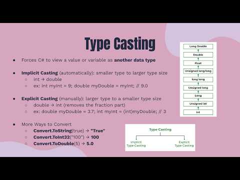 C# - Type Casting