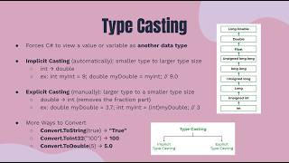C# - Type Casting