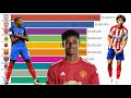 Top 100 Most Valuable Football Players U-21 (2000 - 2021)