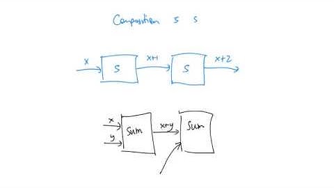 Recursive Functions (The Power and Limits of Logic, 7a)